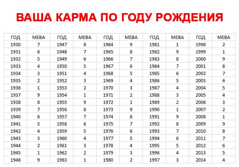 Как узнать кармическую дату