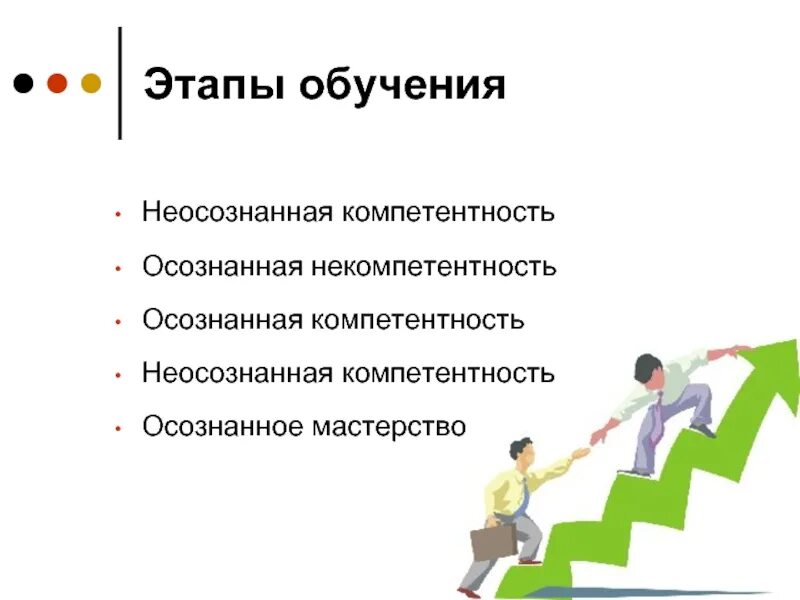 Этапы подготовки конкурсов. Лестница компетенций. Осознанная и неосознанная компетентность. Стадии обучения компетентность. Стадии обучения осознанная некомпетентность.