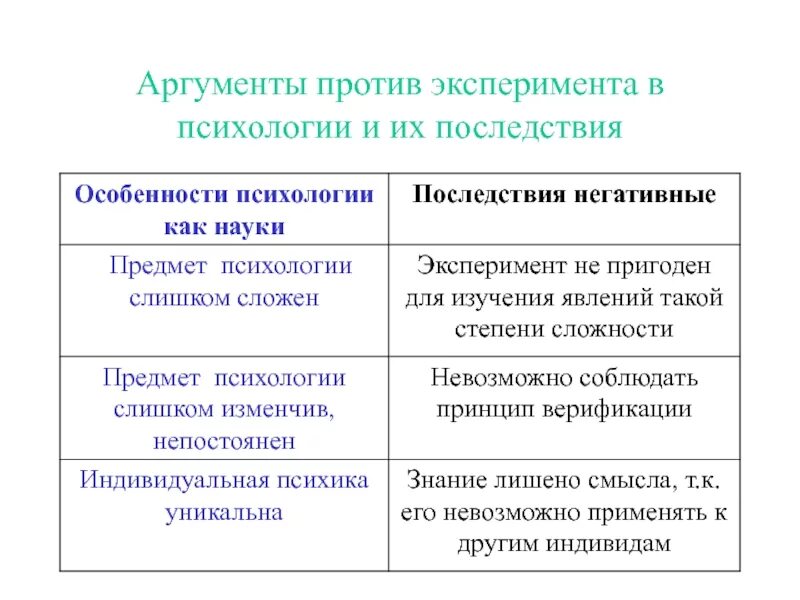 Vs experiment. Аргумент в психологии это. Аргументы против науки. Аргументы против психологии. Аргументы против кредита.