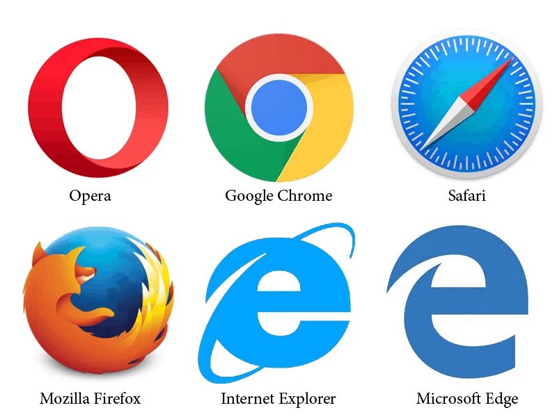 Internet web browsers. Браузеры. веб браузер. что такое браузер в компьютере. google chrome, mozilla firefox, opera, internet explorer и safari.