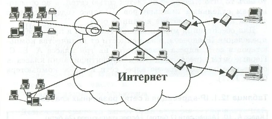 Составляющие сети интернет. Глобальная компьютерная сеть схема. структура глобальной сети интернет. структура глобальной компьютерной сети. структура сети интернет схема.