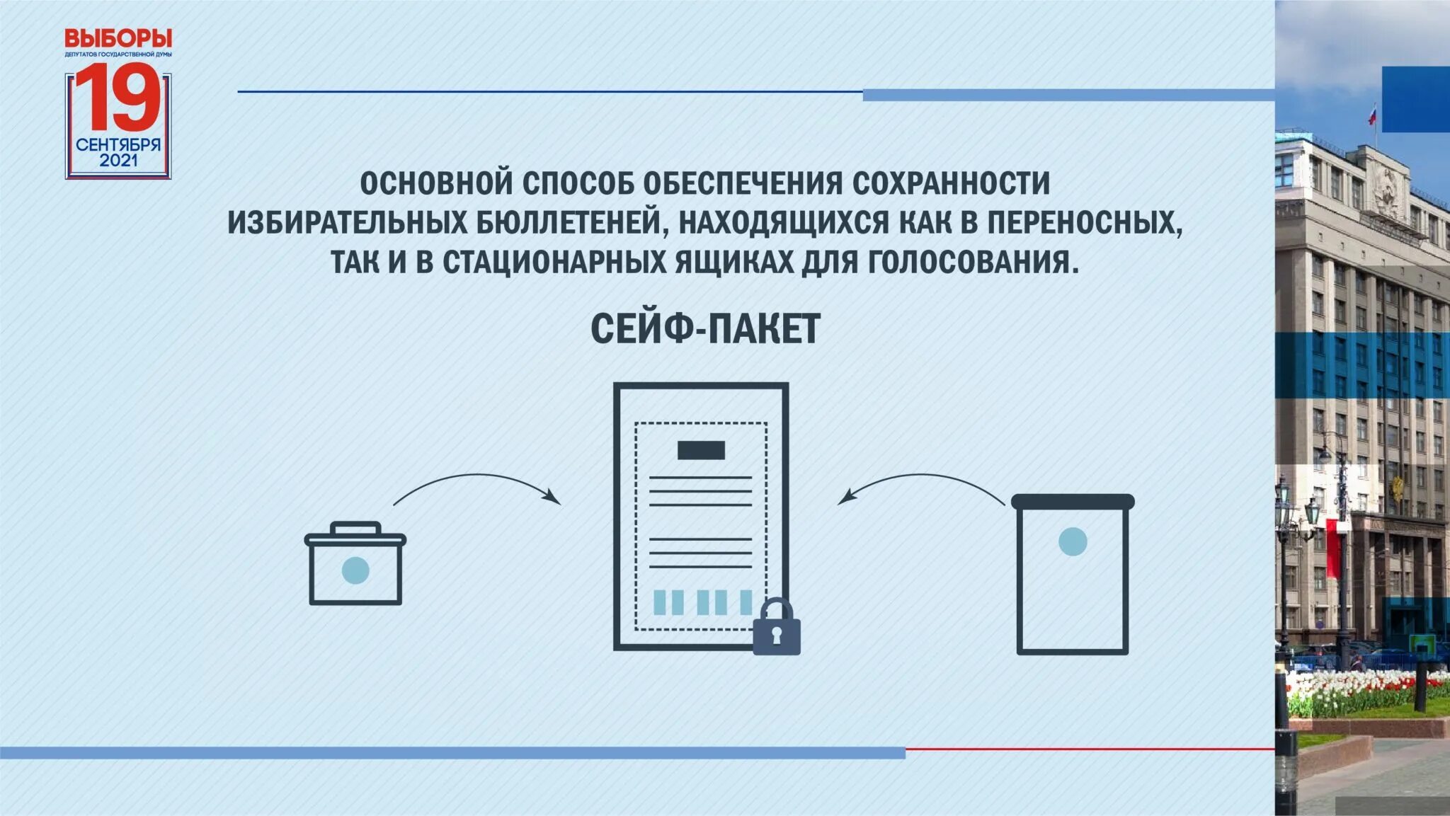 Видеонаблюдение за местами хранения избирательных бюллетеней. Обеспечение сохранности избирательных бюллетеней. выборы в сентябре 2025. голосование выборы 2025. порядок голосования на выборах 2025.