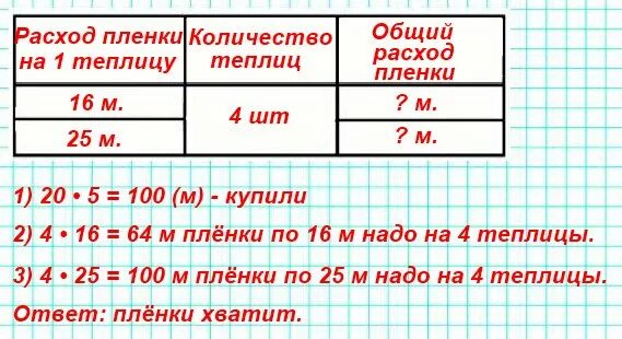 Купили 5 рулонов по 20