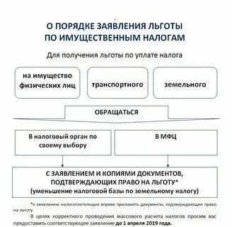Налоговые льготы земельный кодекс