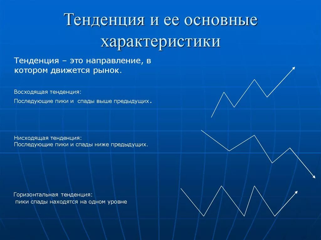 Какая может быть тенденция. Тенденция это. Основные тенденции. Основные тренды рынка. Тенденция это простыми словами.