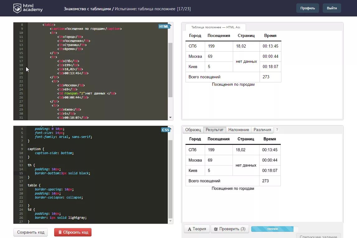 Html academy испытание. Таблица посложнее html academy. испытание: таблица посложнее. испытание простая но аккуратная таблица html academy. испытание таблица посложнее html academy ответ.
