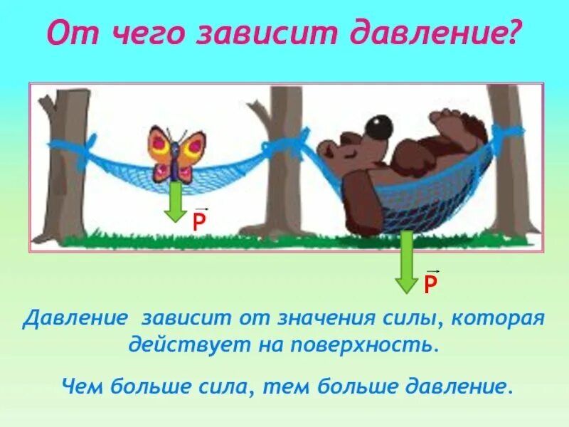 От чего зависит давление тела. Сила давления на поверхность. оо чего зависит давление. от чего зависит давлениеэ.