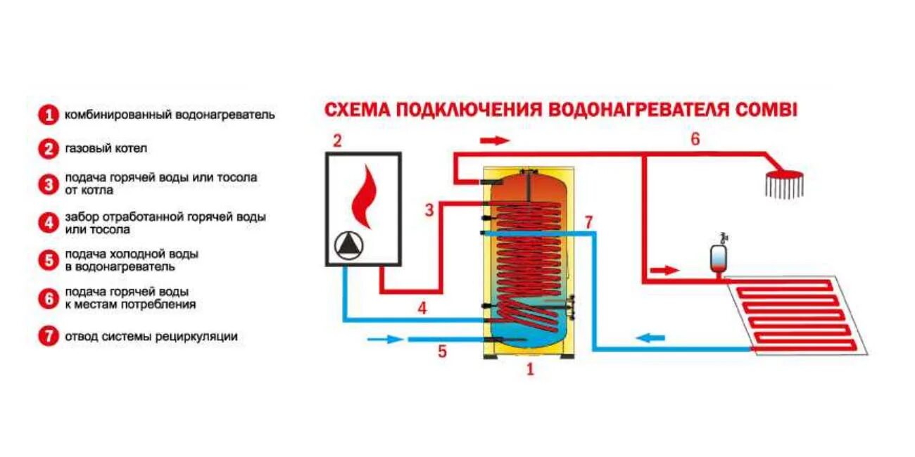 Газовый водонагреватель накопительный 200л схема подключения. Газовый бойлер Термекс косвенного нагрева. Схема бойлера Thermex 150 литров. Бойлер косвенного нагрева Термекс 80 литров.