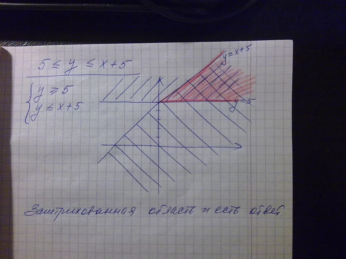 Y 1 1 2x реши графически. X &gt; y неравенство графически. решите графически систему неравенств y-2x&gt;0 @y-1 x.. решение неравенства y&gt;x^2 графически. решите графически систему неравенств y+2&gt;2x.