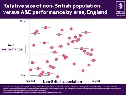 Population based
