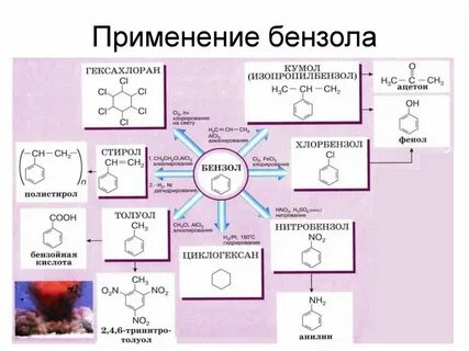 Бензол толуол