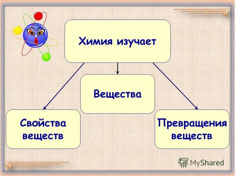 Как выучить химию. Что изучает химия. Свойства веществ в химии.