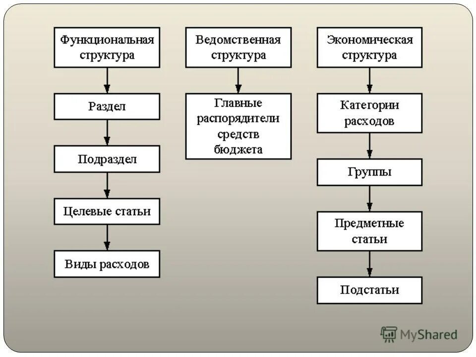 Экономика и государство 10 класс. Зачем экономике государство. Зачем экономике государство кратко. Зачем экономике государство Обществознание. Зачем экономике государство не менее 4.