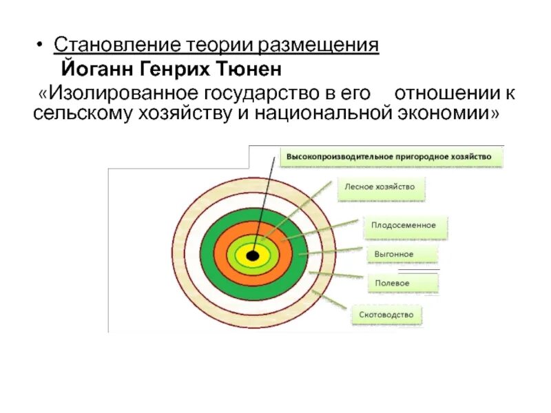 Теория размещения промышленности лаунхардта. Теория сельскохозяйственного штандорта й тюнена суть теории. Теории размещения предприятий. Теория сельскохозяйственного штандорта й. Теории размещения предприятий.