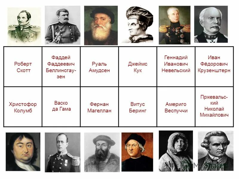 великие путешественники. великие географ фернан магеллан. знаменитые путешественники. имена великих путешественников. известные путешественники.