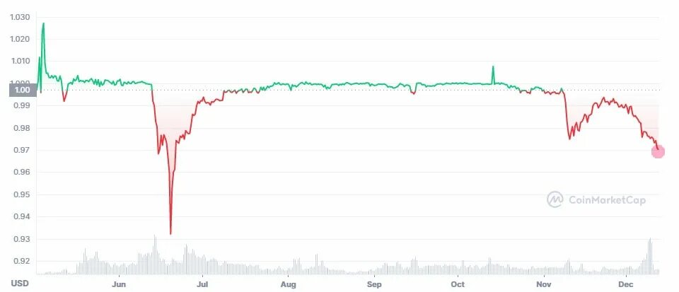 Обмен рублей. Доллар упадет ниже. Курс. Доллар падает. Доллар упадет ниже.