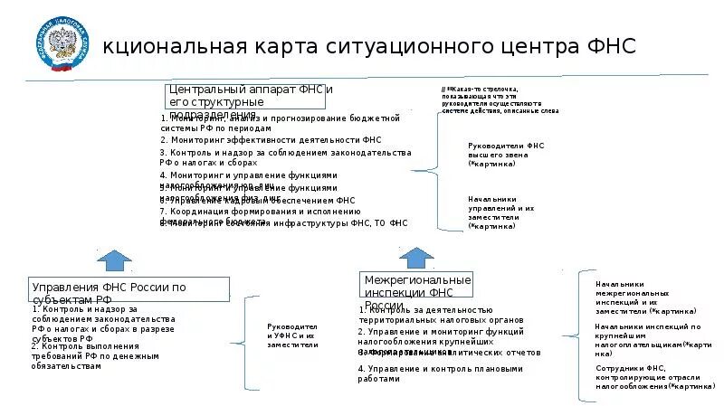 Цель фнс. Федеральная налоговая служба. Структура центрального аппарата ФНС. Федеральная налоговая служба цели. Федеральная налоговая служба подчиняется.