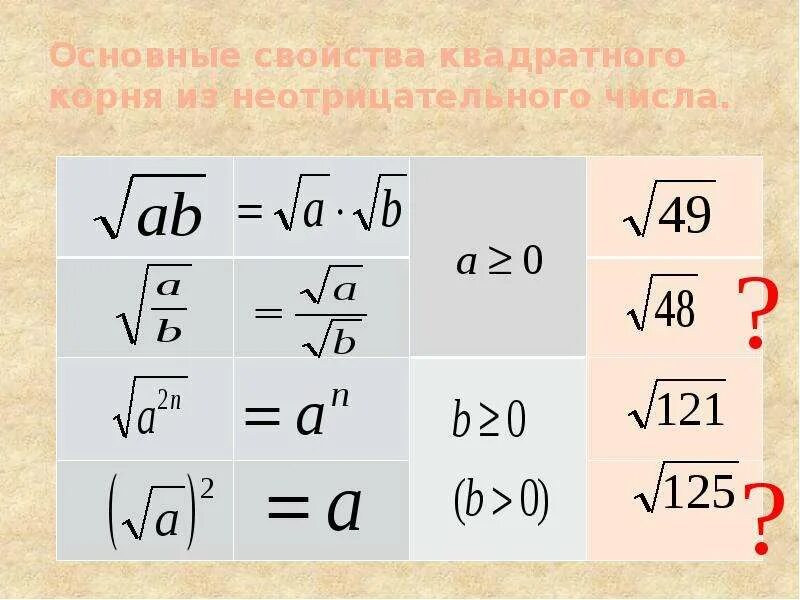 Корень 28 корень 14. Основные свойства квадратного корня. Как преобразовать число под корнем. Квадратный корень числа. Свойства извлечения квадратного корня.