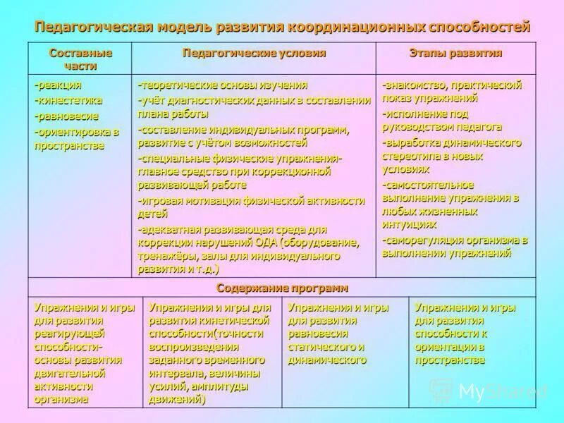 Модель педагогического развития