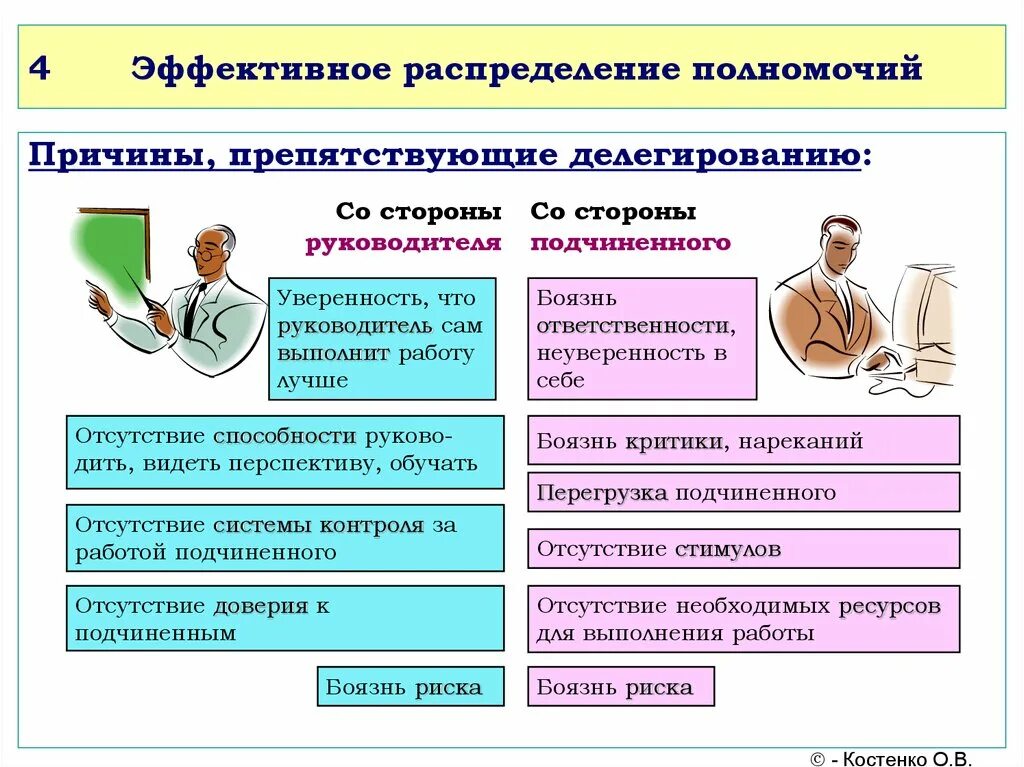 Склонность делегировать ответственность за ребенка другим людям