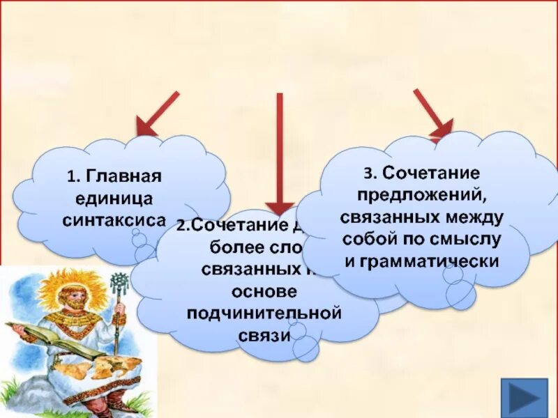 Предложение как единица синтаксиса 8 класс. Три единицы синтаксиса. предложение основная единица синтаксиса. сочетание как единица синтаксиса.
