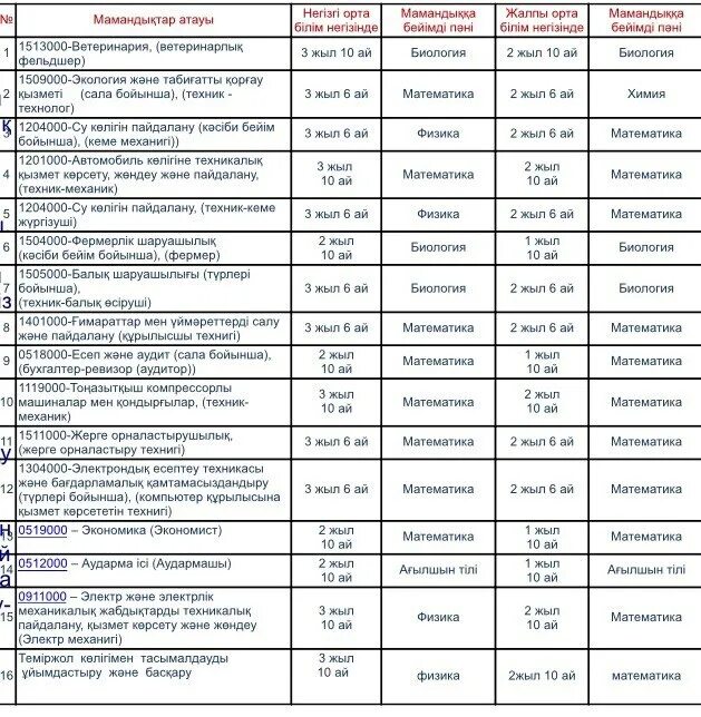 Куда можно поступить после 9 класса барнаул. Список куда можно поступить после 9 класса. Куда можно поступить после 9 класса девушке профессии. Колледжи после 9 класса список и специальности для девушек. Куда можно поступить после 9 класса девушке список профессий.