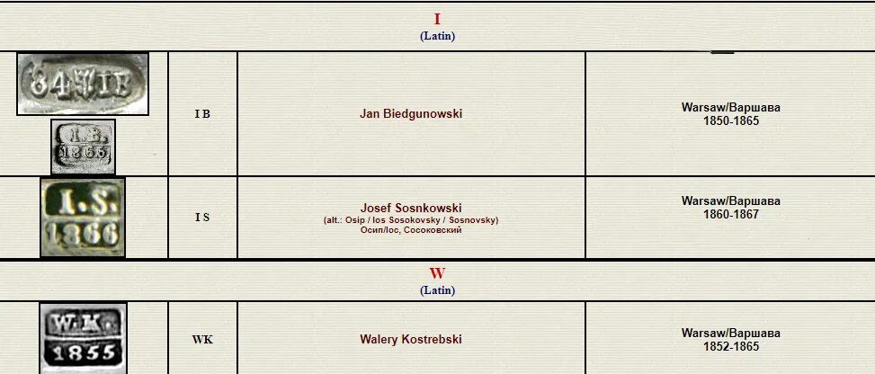 Клеймо 84 на серебре. Клеймо российская империя. Царские лодки клеймо gm. Клеймо российская империя. Клеймо российская империя.