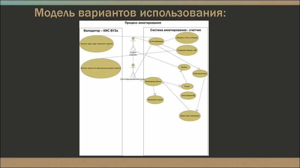 Модель вариантов использования. Варианты моделей. Model and variants.