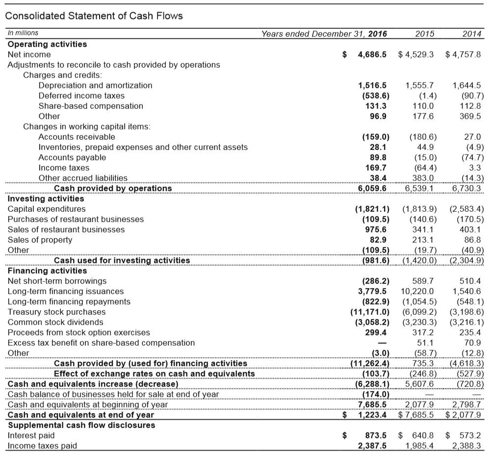 Cash Flow Statement отчет. Cash Flow Statement пример. Cash Flow Statement structure. Cashflow или Cash Flow.