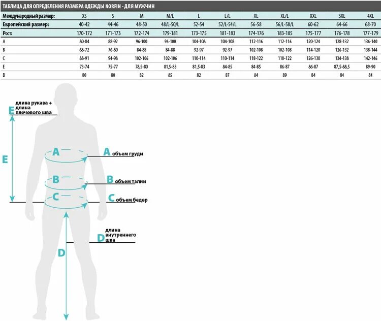 Мужской размер термобелья мужского. Размерная сетка термобелья норфин. Норфин термобелье мужское Размерная сетка. Таблица размеров норфин термобелье. Таблица размеров термобельё Norfin.