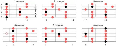Боксы минорной пентатоники