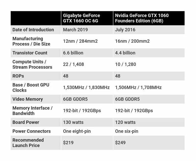 1660 ti 1060