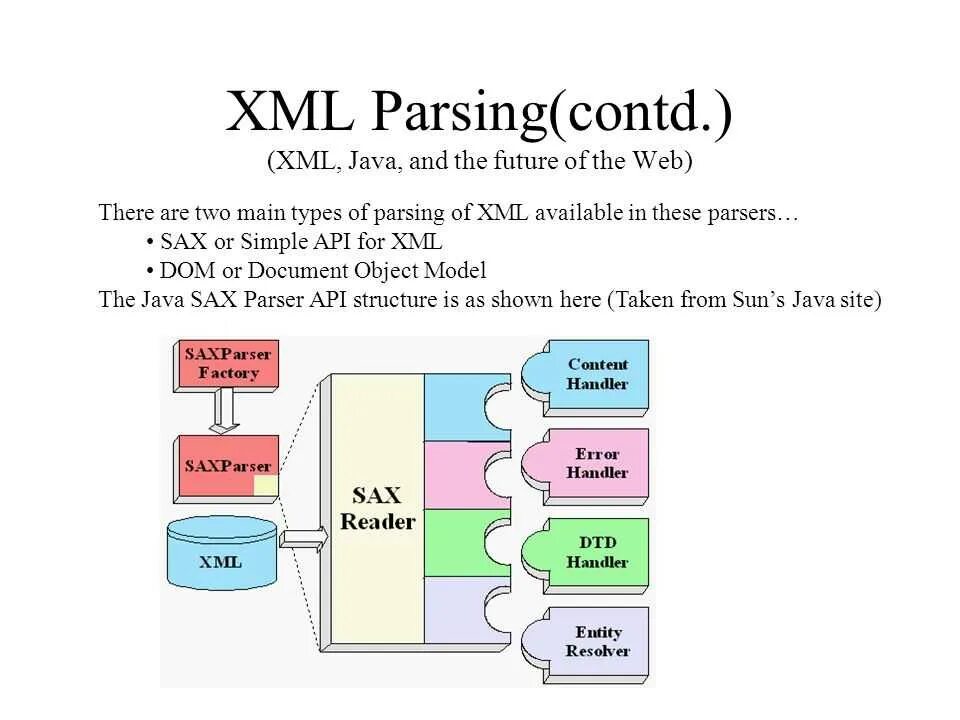 Xml схема. Parsing xml. парсинг xml java. парсинг xml c#. парсинг api.