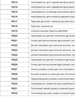 Ошибка обд
