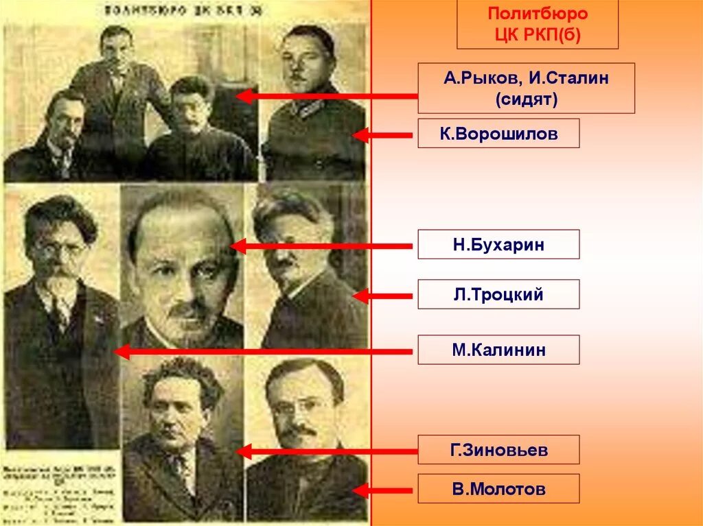 Политбюро ЦК ВКП Б Бухарин Рыков. Сталин Троцкий Калинин Бухарин Зиновьев. Сталин Зиновьев Каменев. Политбюро ЦК РКП Б 1921. Вкп б руководство