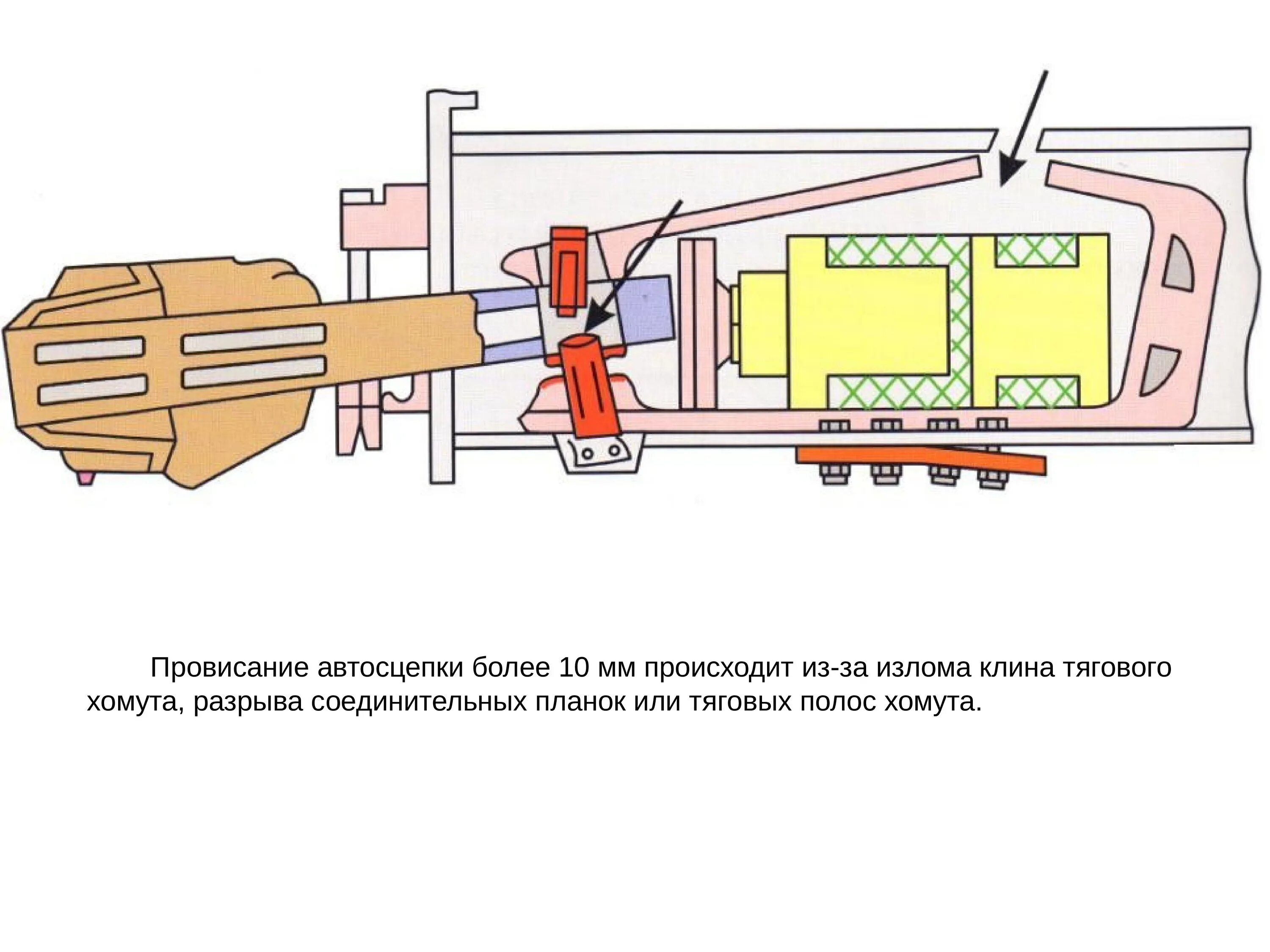 Провисание автосцепки са-3. Излом Клина тягового хомута автосцепки са-3. Клин тягового хомута пассажирского вагона. Планка Клина тягового хомута.