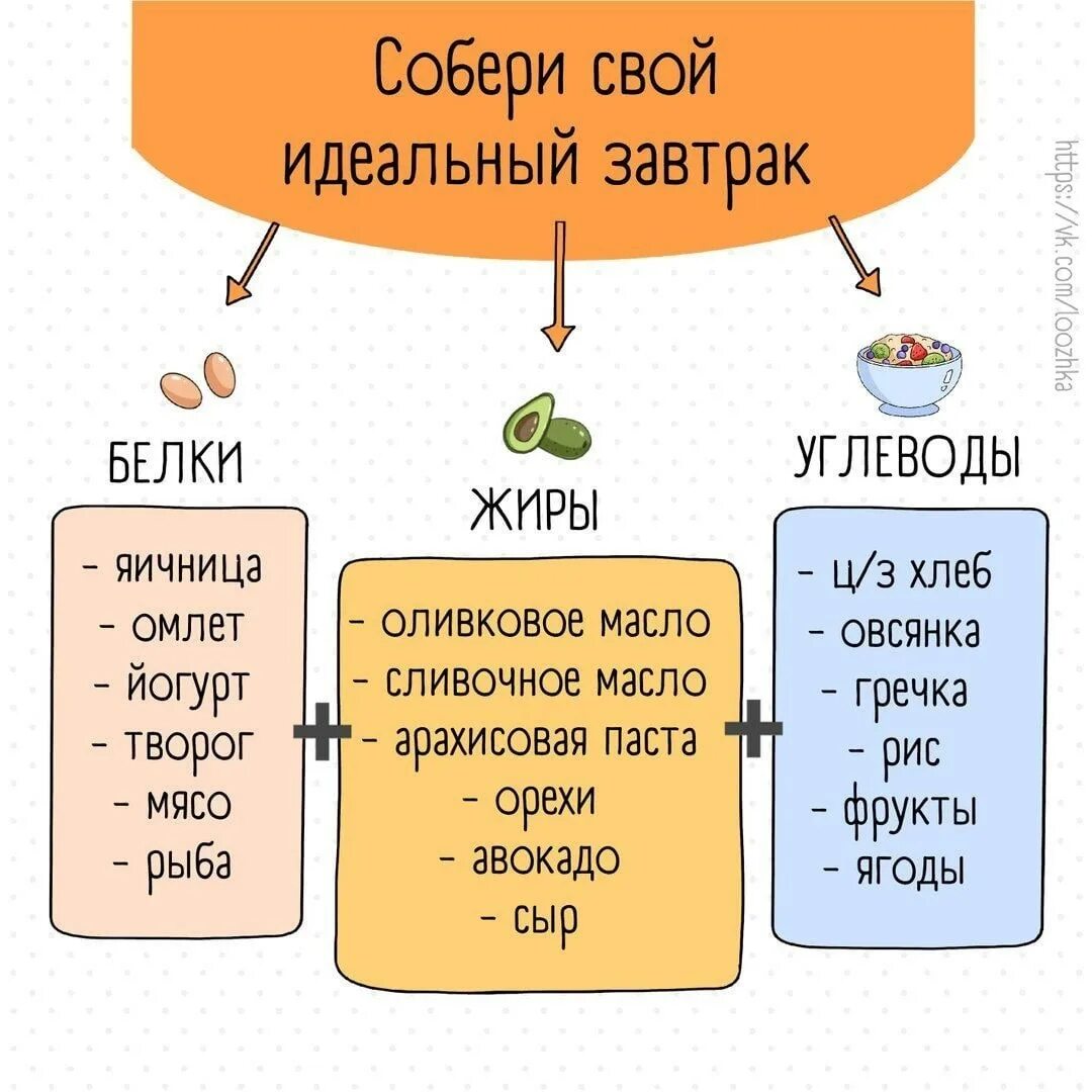 Используемые пп