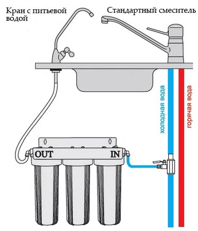 Схема подключения проточного фильтра. Аквафор трио схема подключения. Схема подключения бытового фильтра очистки воды. Схема подключения фильтра под мойку.