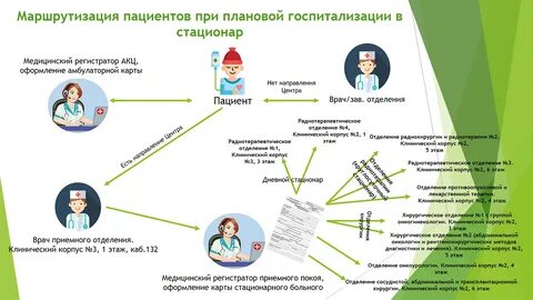 Маршрутизация пациентов