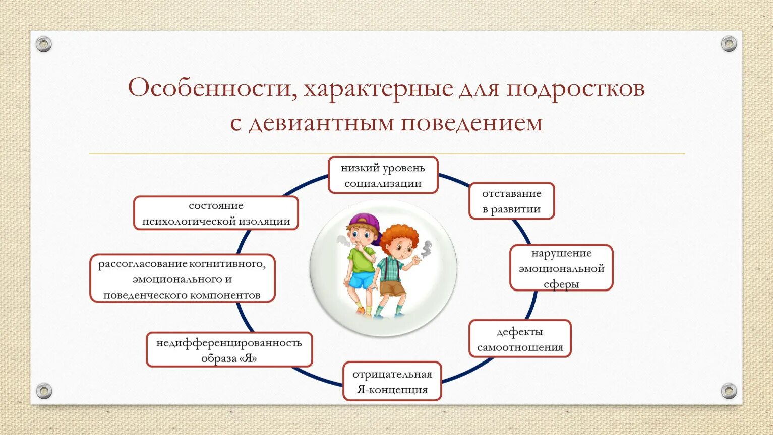 Технологии работы с подростком. Особенности девиантного поведения подростков. Девиантное поведение дошкольников. Дети с отклоняющимся поведением. Особенности детей с девиантным поведением.