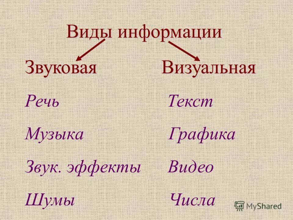 Звуковой фид инормации. Акустическая информация. Типы звуковой информации. Звуковая волна. Частота кодирования звука.