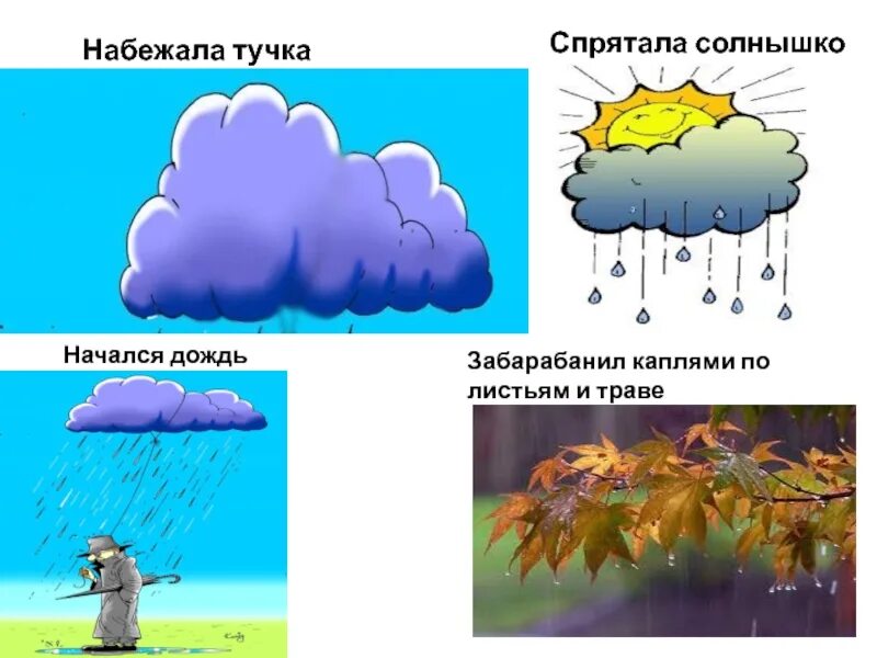 Вот набежала туча и закрыла небо. Тучка набежала. Тучка набежала и начался дождь. Дождик начинается. Сказка про тучку.