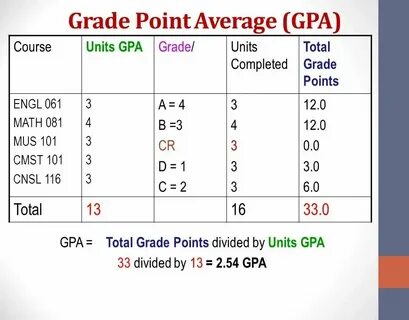 Grading complete