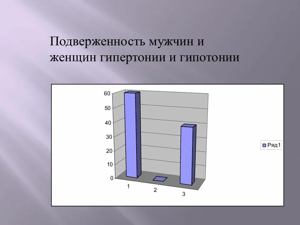 Подверженность