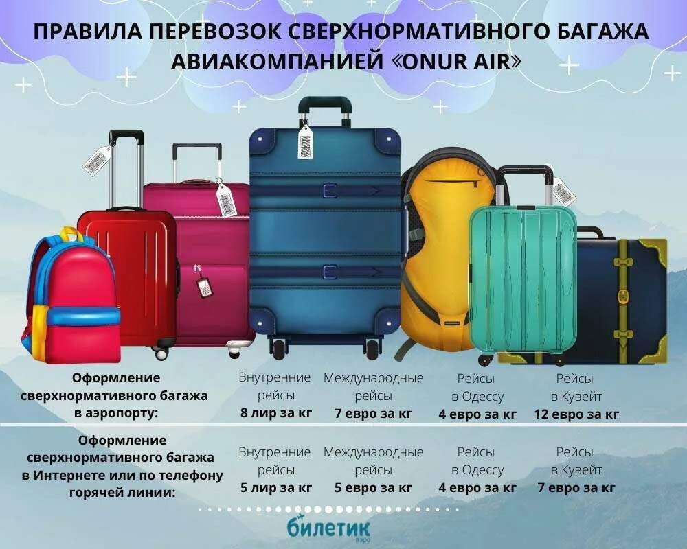 Сколько кг можно провезти в самолете. Аэрофлот ручная кладь 10 кг габариты. Чемодан для ручной клади s7. S7 ручная кладь 2020 чемодан. 55 40 20 Ручная кладь.