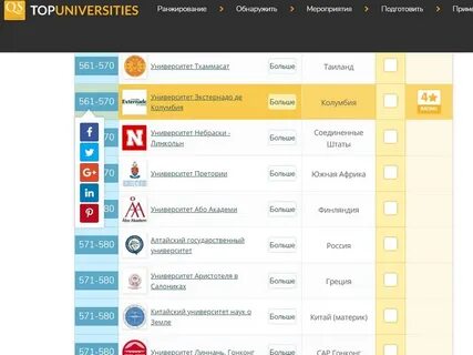 Лучших мировых вузов
