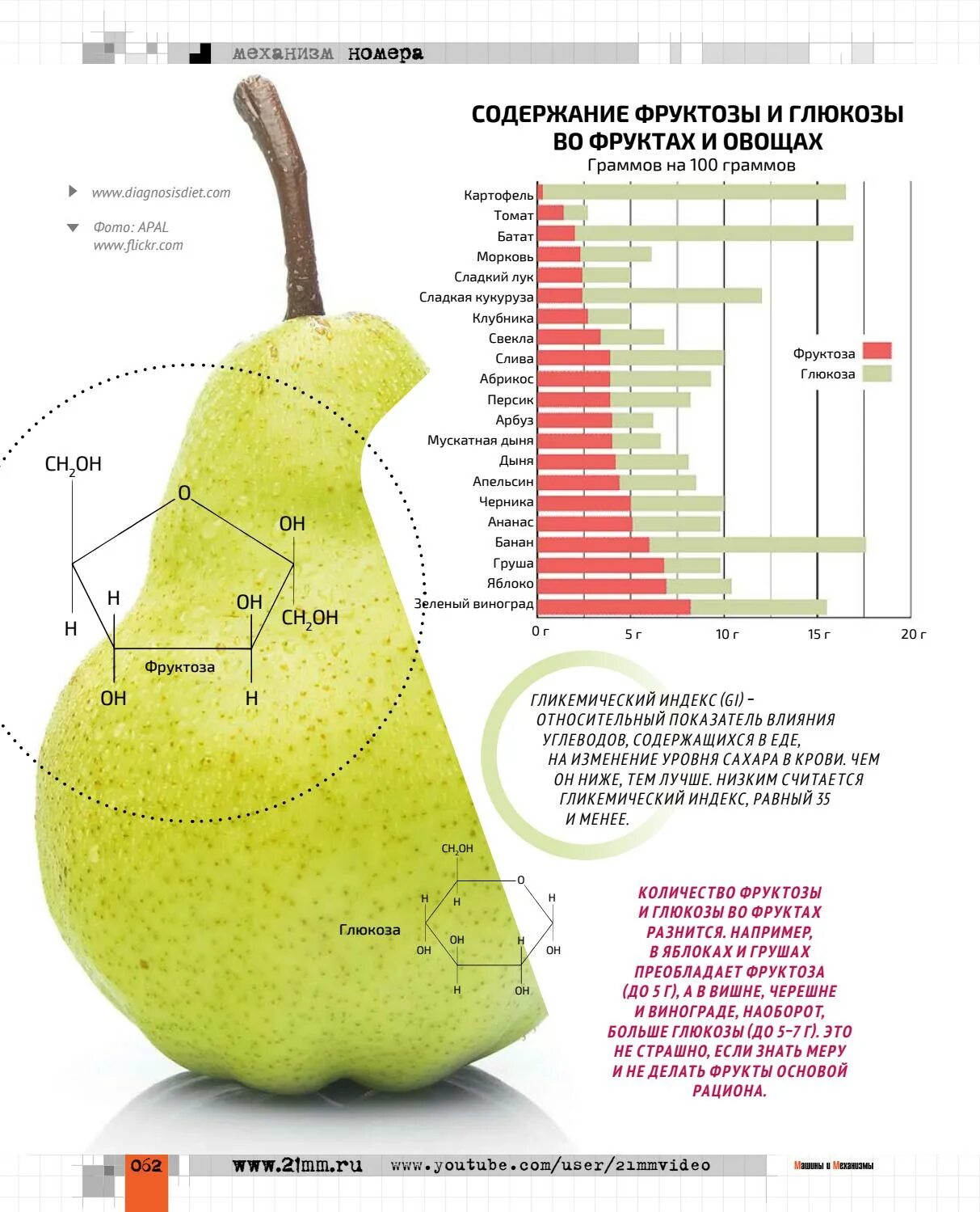 Индекс фруктов. Фрукты таблица гликемическим индексом. Гликемический фруктоза. Ги фруктозы таблица. Гликемический индекс груши.