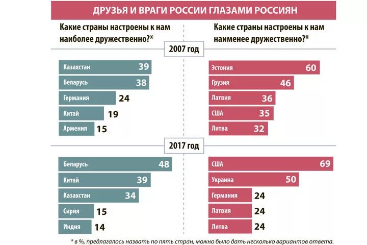 Страны поддерживающие россию сегодня. Враги России. Страны противники России. Страны враги для России. Друзья России.