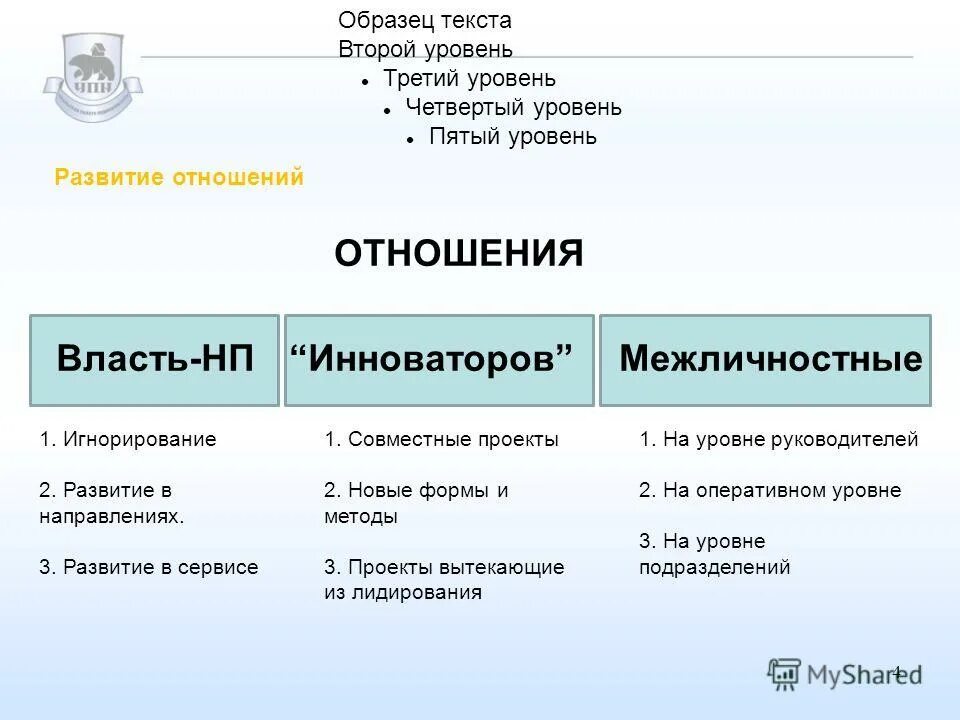 Органы ликвидации чс. Уровни регулирования трудовых отношений в рф. Маркетинг план матрица. Комиссия 4 уровня. Элементы текста 2 уровня.