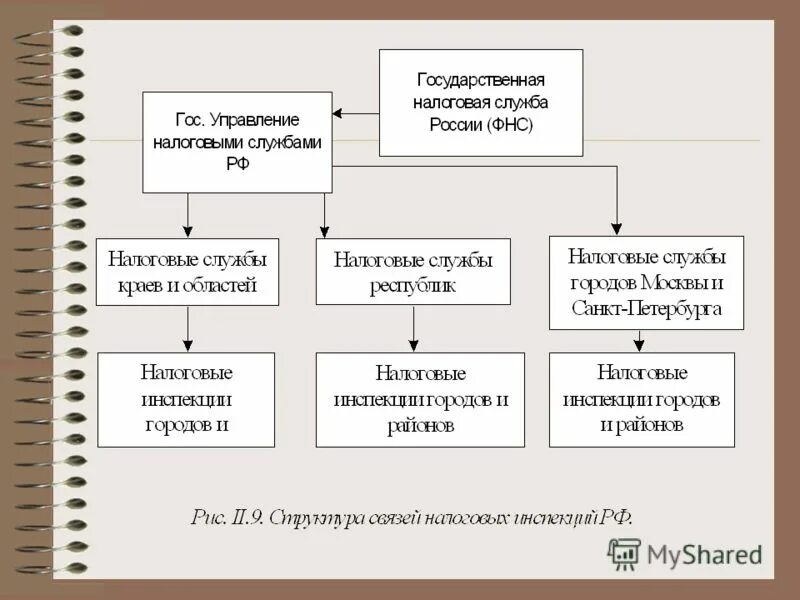 Налоговая ис